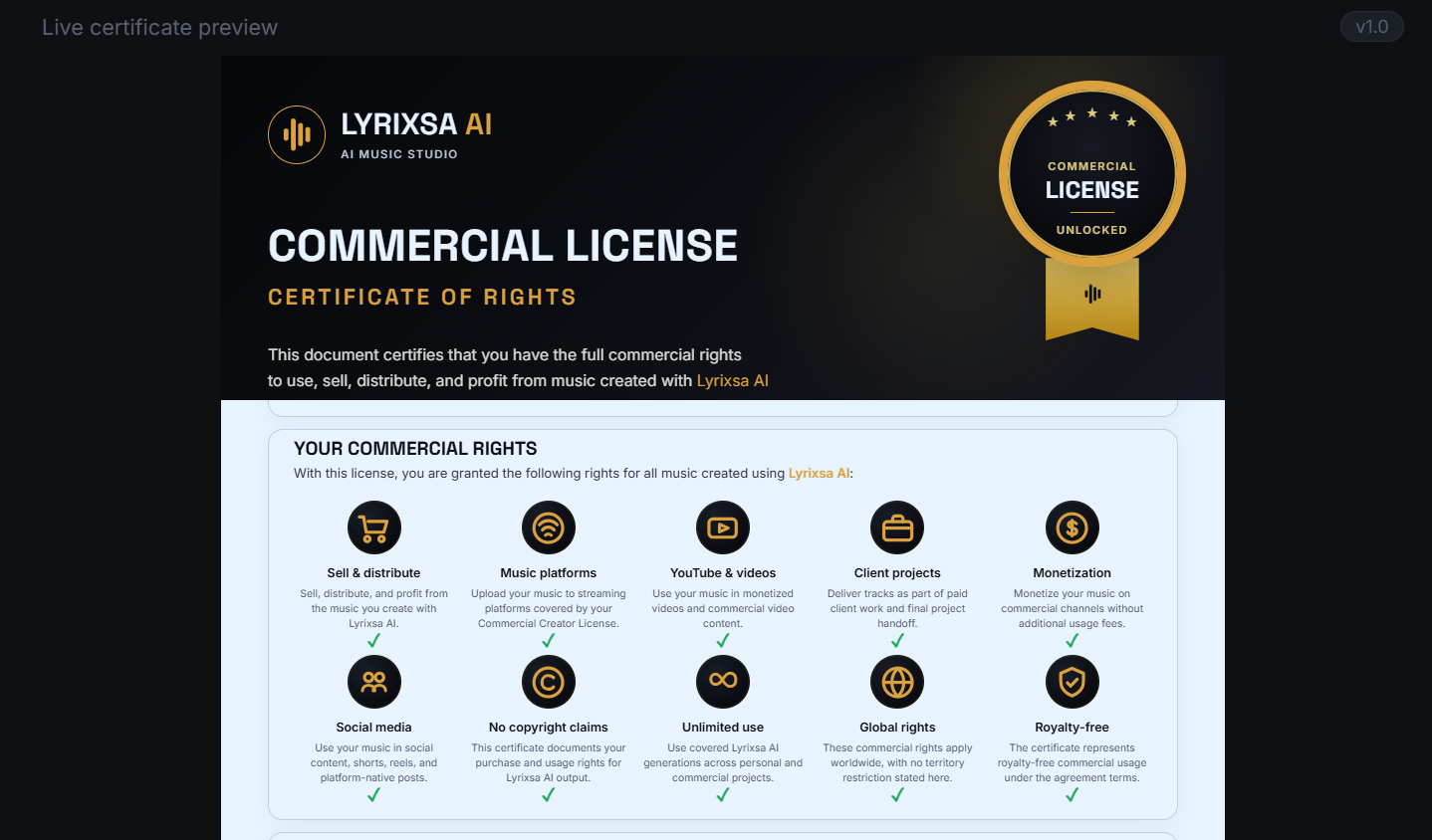 A Lyrixsa AI Commercial License Certificate of Rights showing the grid of granted rights: sell and distribute, music platforms, YouTube and videos, client projects, monetization, social media, no copyright claims, unlimited use, global rights and royalty-free.