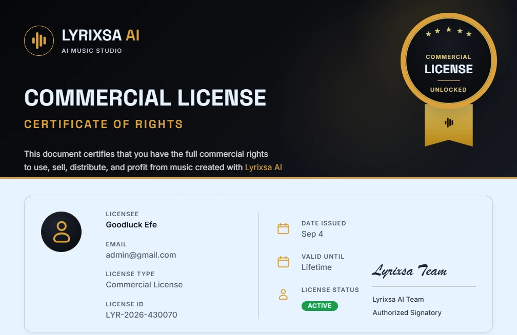 The Lyrixsa AI Commercial License — Certificate of Rights, showing the licensee name and email, license type, license ID, date issued, a Lifetime validity, an Active status and the authorized signatory.