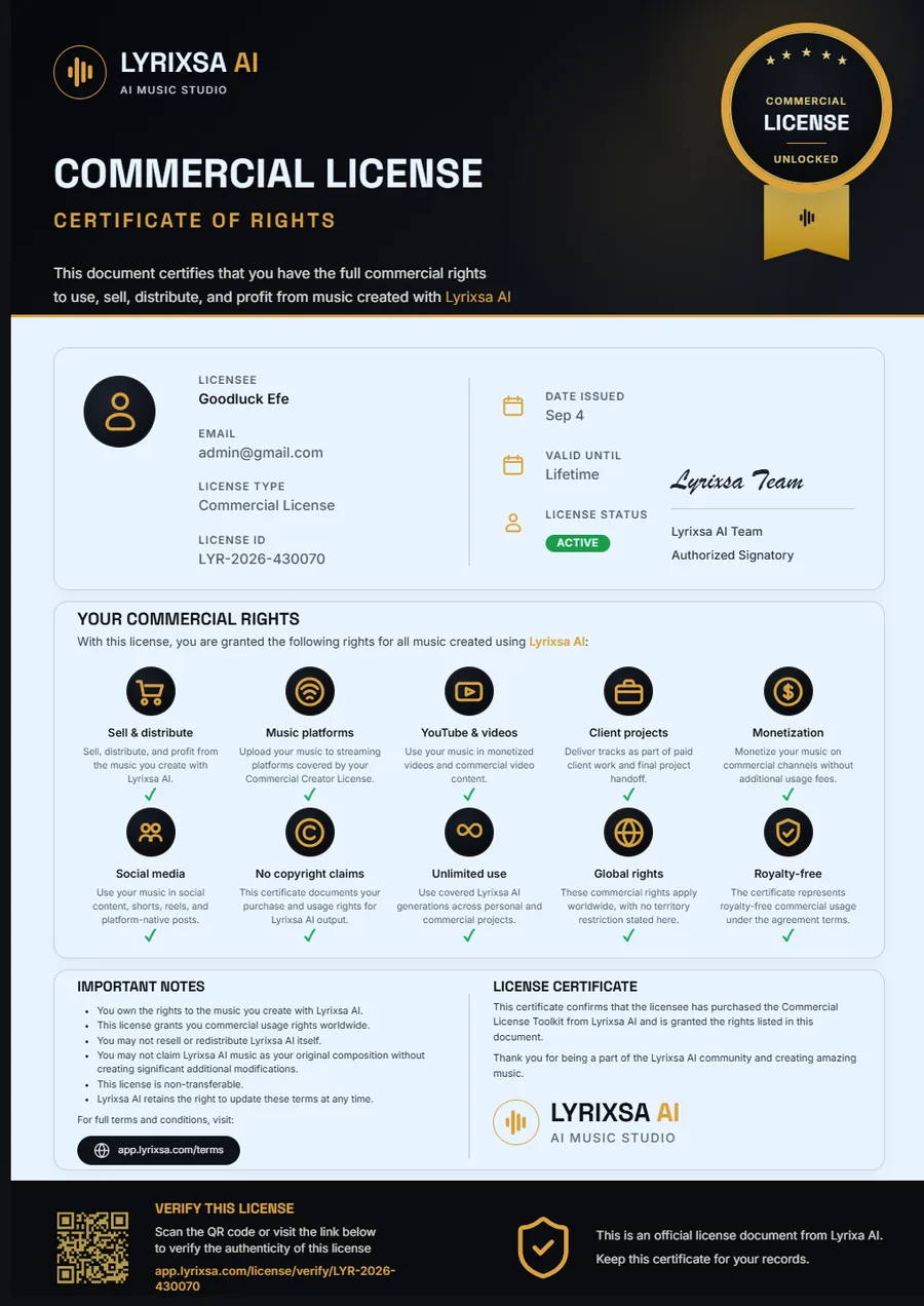 The Lyrixsa AI Commercial License certificate of rights: licensee, license ID, lifetime validity, active status, and the ten commercial rights it grants.