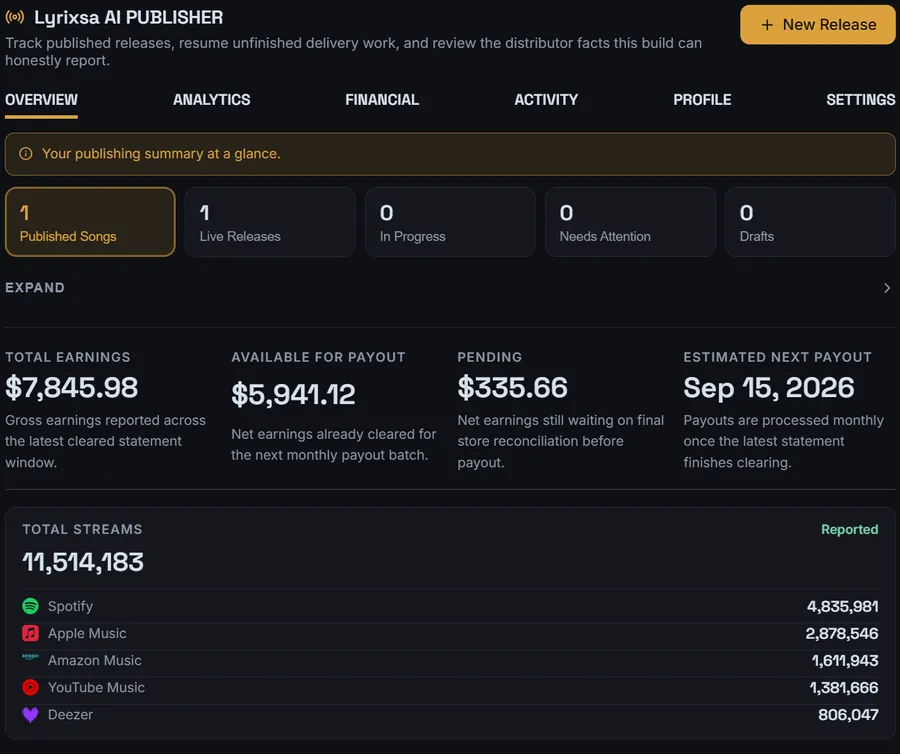 The Lyrixsa Publisher overview: release counts, total earnings, amount available for payout, next payout date, and total streams broken out per store.