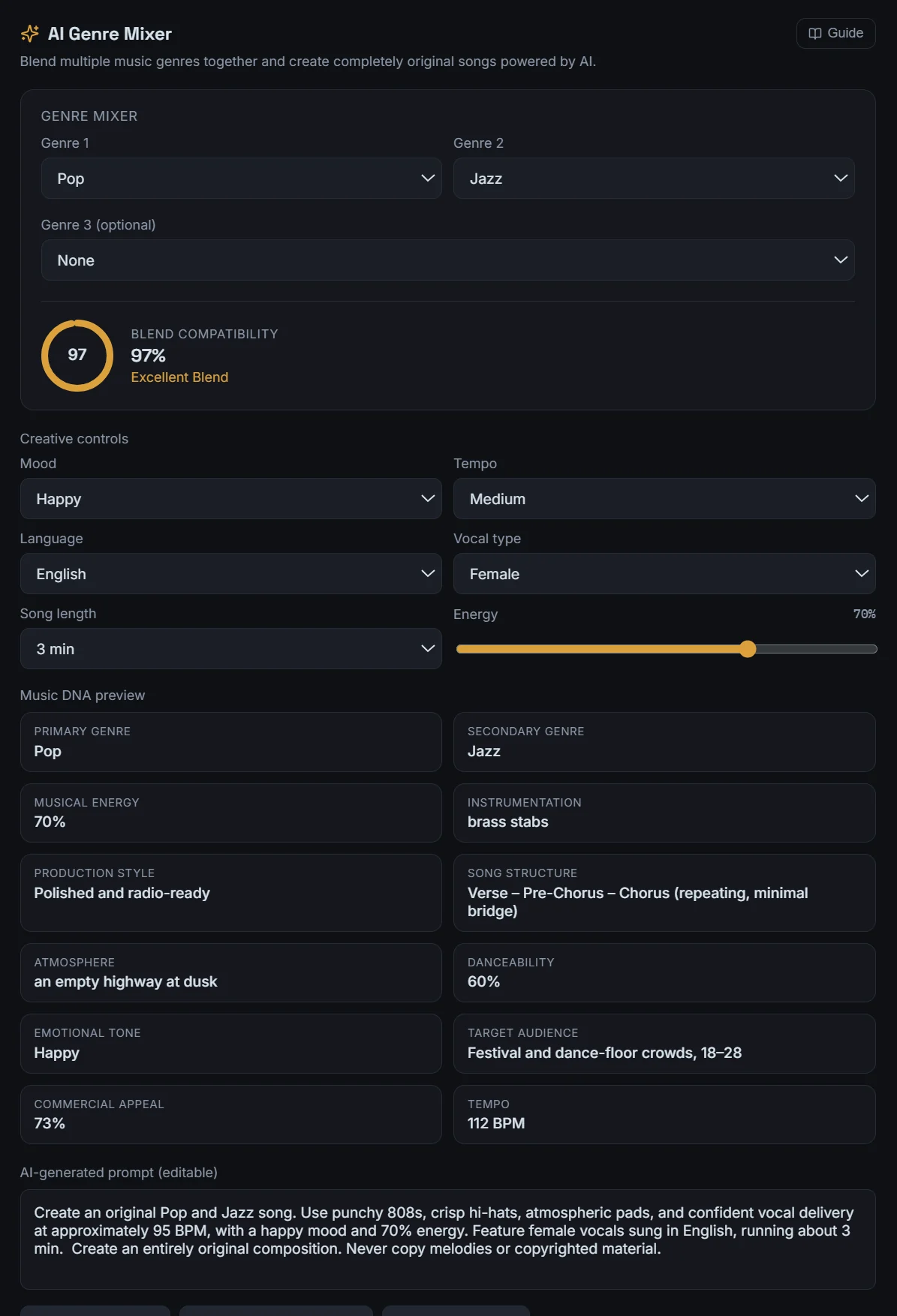 The Lyrixsa AI Genre Mixer: three genre selectors with Pop and Jazz chosen, a 97 percent Excellent Blend compatibility ring, creative controls for mood, tempo, language, vocal type, song length and energy, a twelve-field Music DNA preview, and the editable AI-generated prompt.