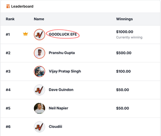 JVZoo affiliate contest leaderboard. Rank #1, GOODLUCK EFE — circled in red — winnings $1000.00, marked currently winning, above #2 Pranshu Gupta at $500.00 and #3 Vijay Pratap Singh at $100.00.