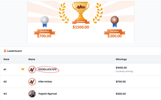 JVZoo contest page showing a $1500.00 first prize, $700.00 second and $300.00 third above a leaderboard. Rank #1 is GOODLUCK EFE, circled in red, winnings $1500.00, currently winning.