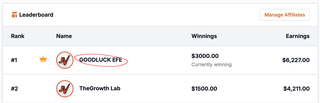 JVZoo affiliate contest leaderboard. Rank #1, GOODLUCK EFE — circled in red — winnings $3000.00, marked currently winning, earnings $6,227.00. Rank #2 TheGrowth Lab, $1500.00 and $4,211.00.