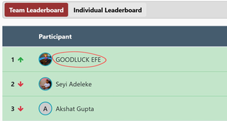 Early Superstars contest leaderboard for Advance AI. Participant 1 is GOODLUCK EFE, circled in red, above Seyi Adeleke and Akshat Gupta.