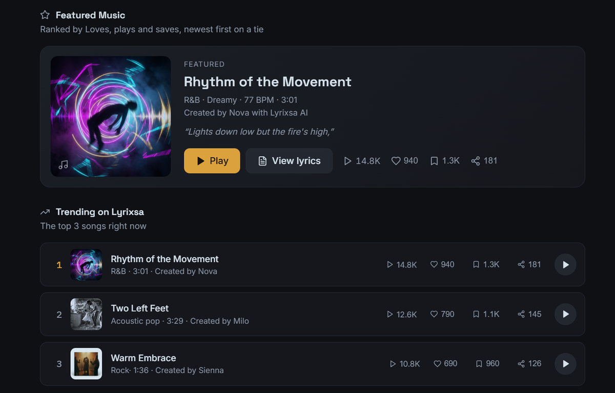 The public Lyrixsa catalog — a featured track with play, love and save counts, and the trending three