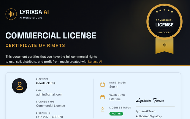A Commercial License Certificate of Rights showing the licensee name, a license ID, the issue date, lifetime validity and an active status