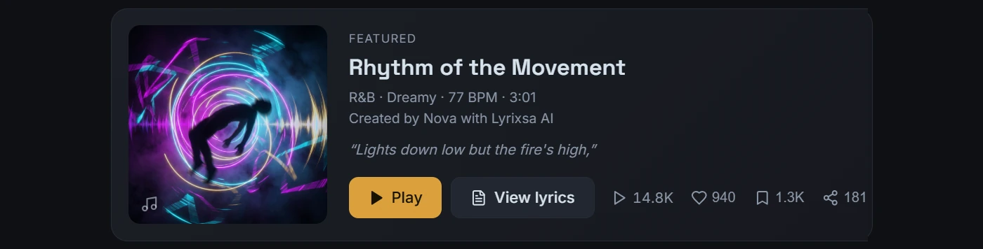 The Featured Music panel of the Lyrixsa catalog, ranked by loves, plays and saves, showing a featured song with its genre, mood, BPM, length, creator, a lyric line, and play, love, save and share counts.