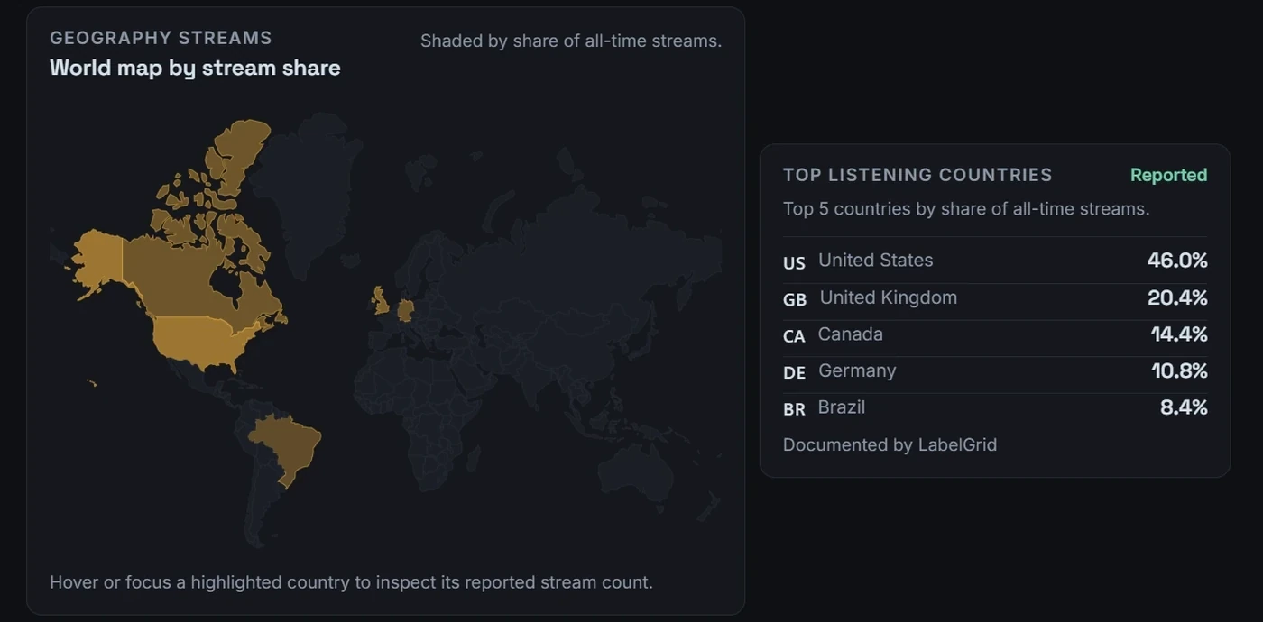 The Publisher geography panel: a world map shaded by each country's share of streams, beside a ranked list of the top five listening countries.