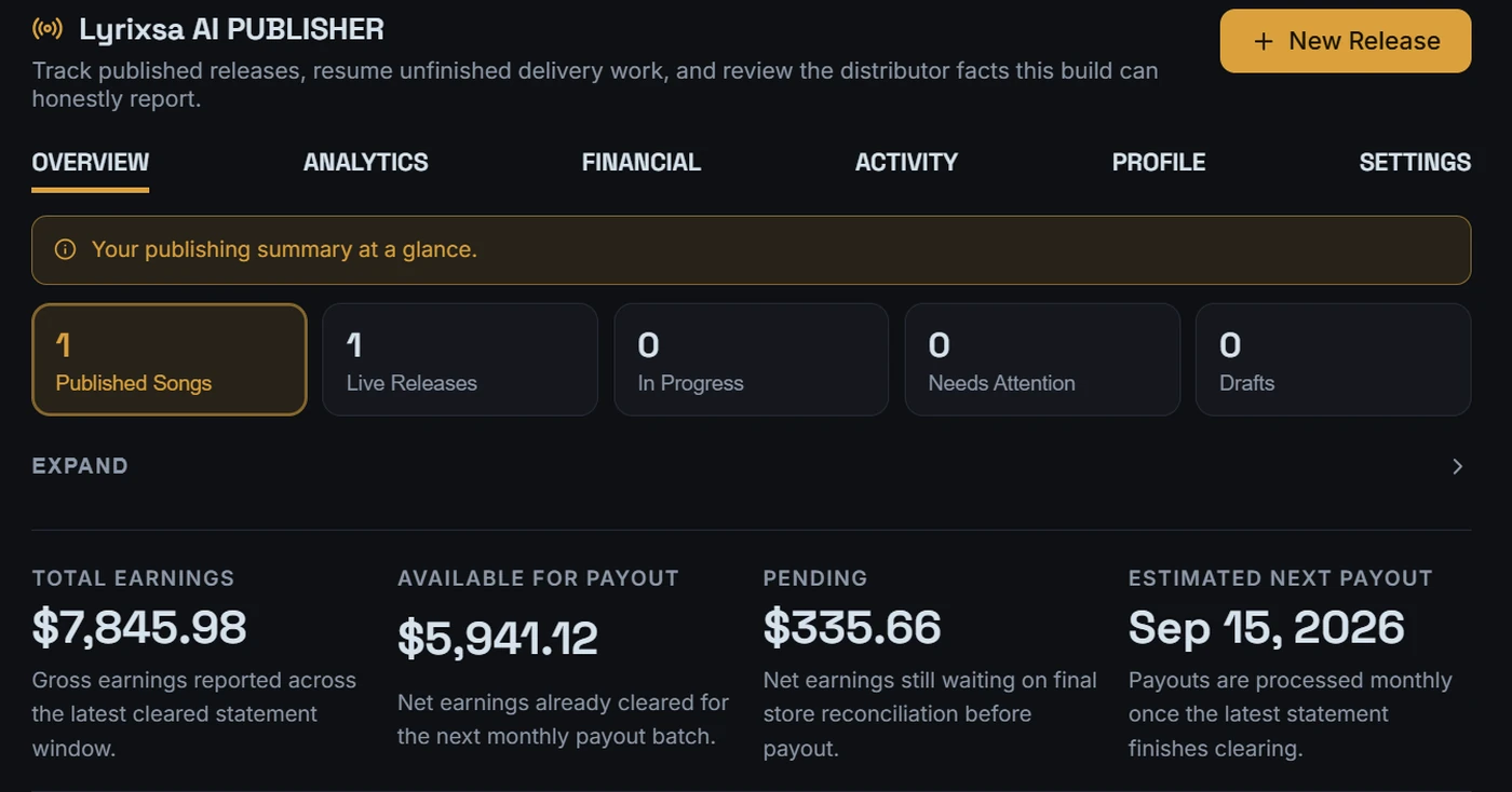 The Lyrixsa AI Publisher dashboard: published songs, live releases, in-progress, needs-attention and draft counts, with total earnings, the amount available for payout, the pending amount and the estimated next payout date.
