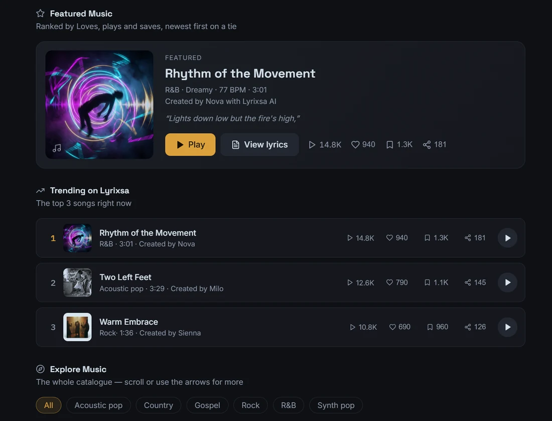 The Lyrixsa AI catalogue: featured music, trending tracks and the full library of created songs.